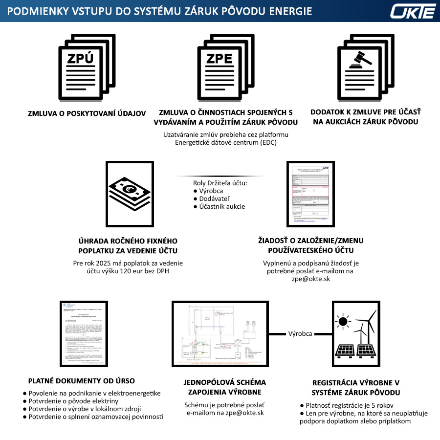 ZPE SCHEMA 2 SK